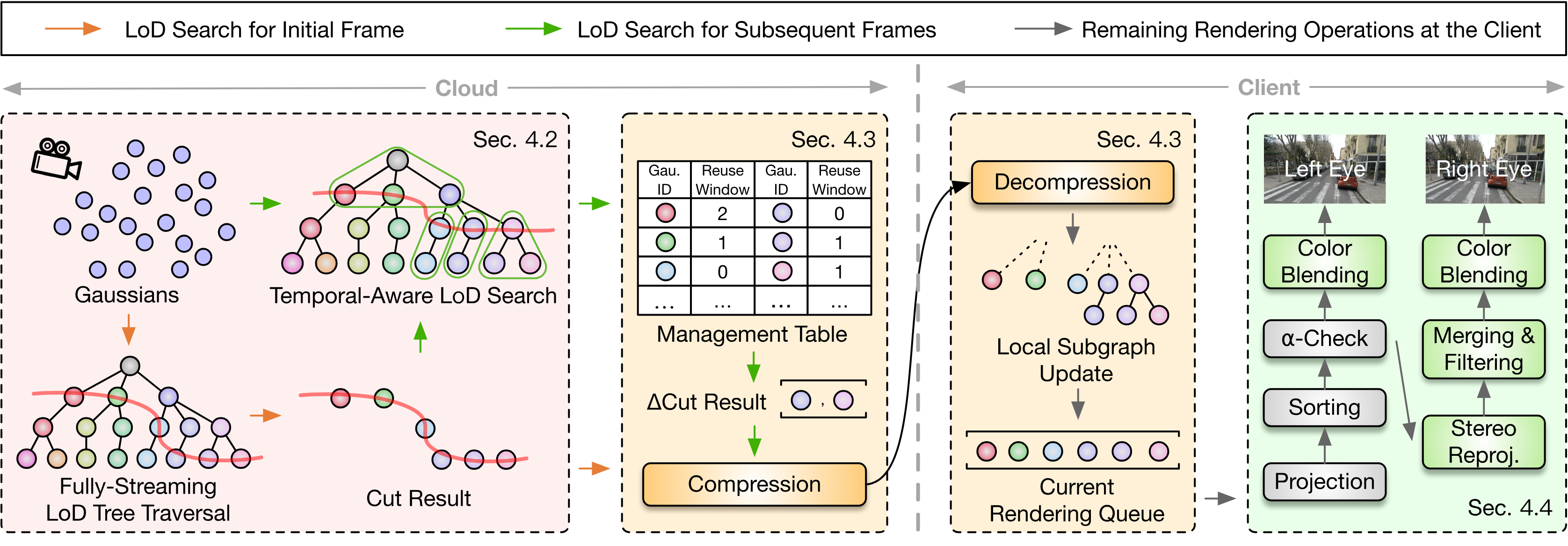 Overview of our Nebula framework.