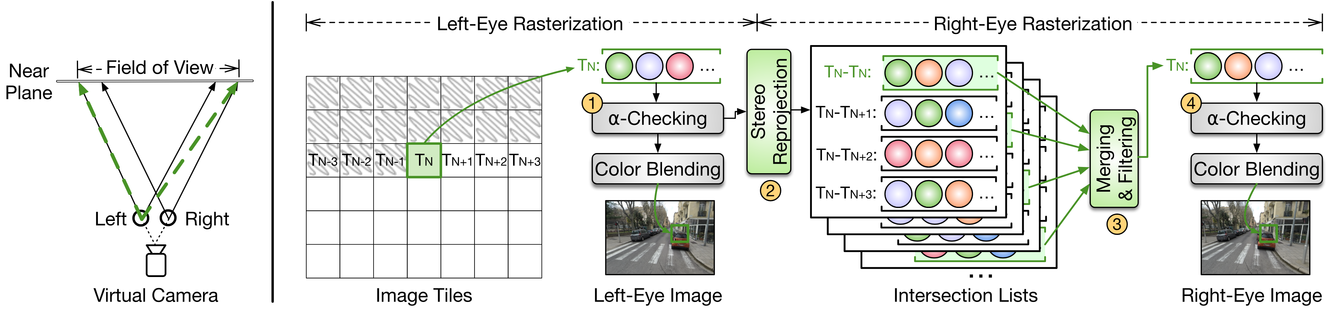 Overview of stereo rasterization.