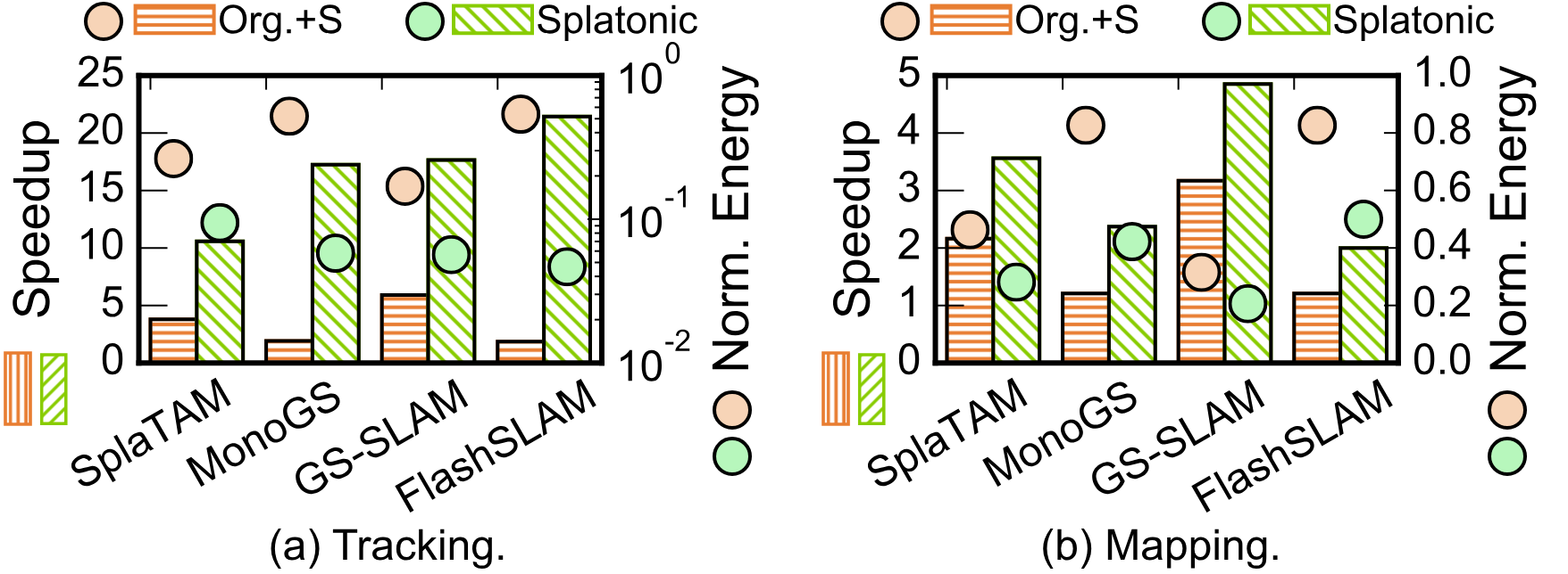 Tracking and mapping performance